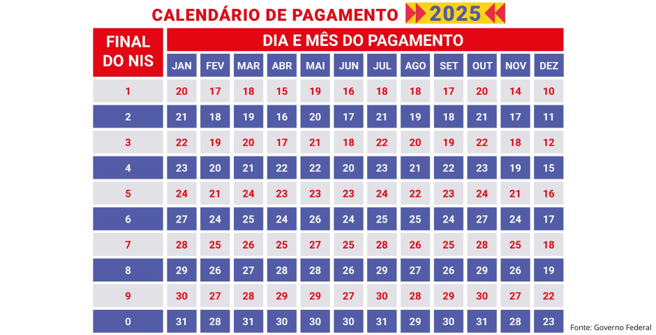 calendário programa bolsa família